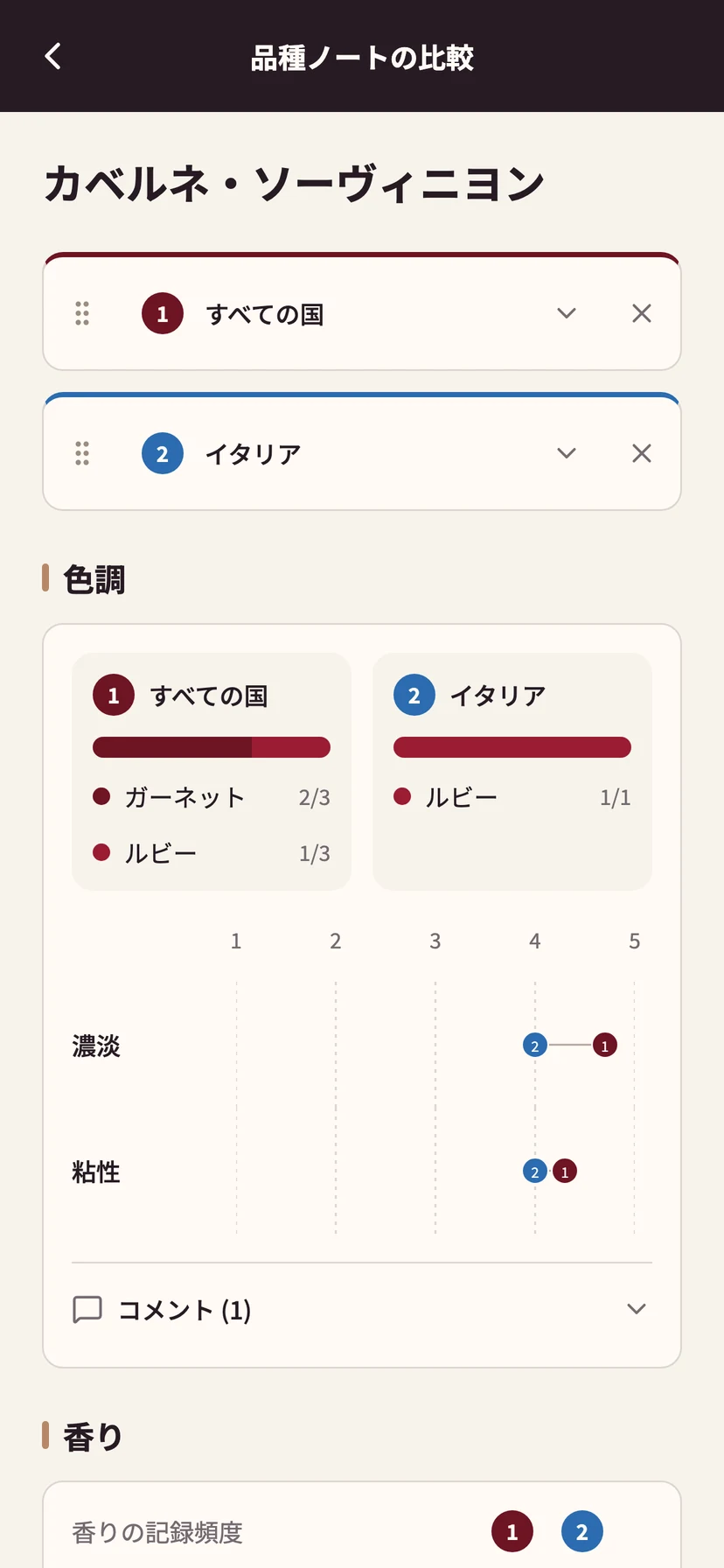 2つの比較対象の色調、香り、味わいを並べる実際の比較画面